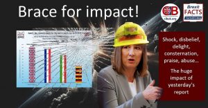 Shock, disbelief, delight, consternation, praise, abuse – The huge impact of yesterday’s report